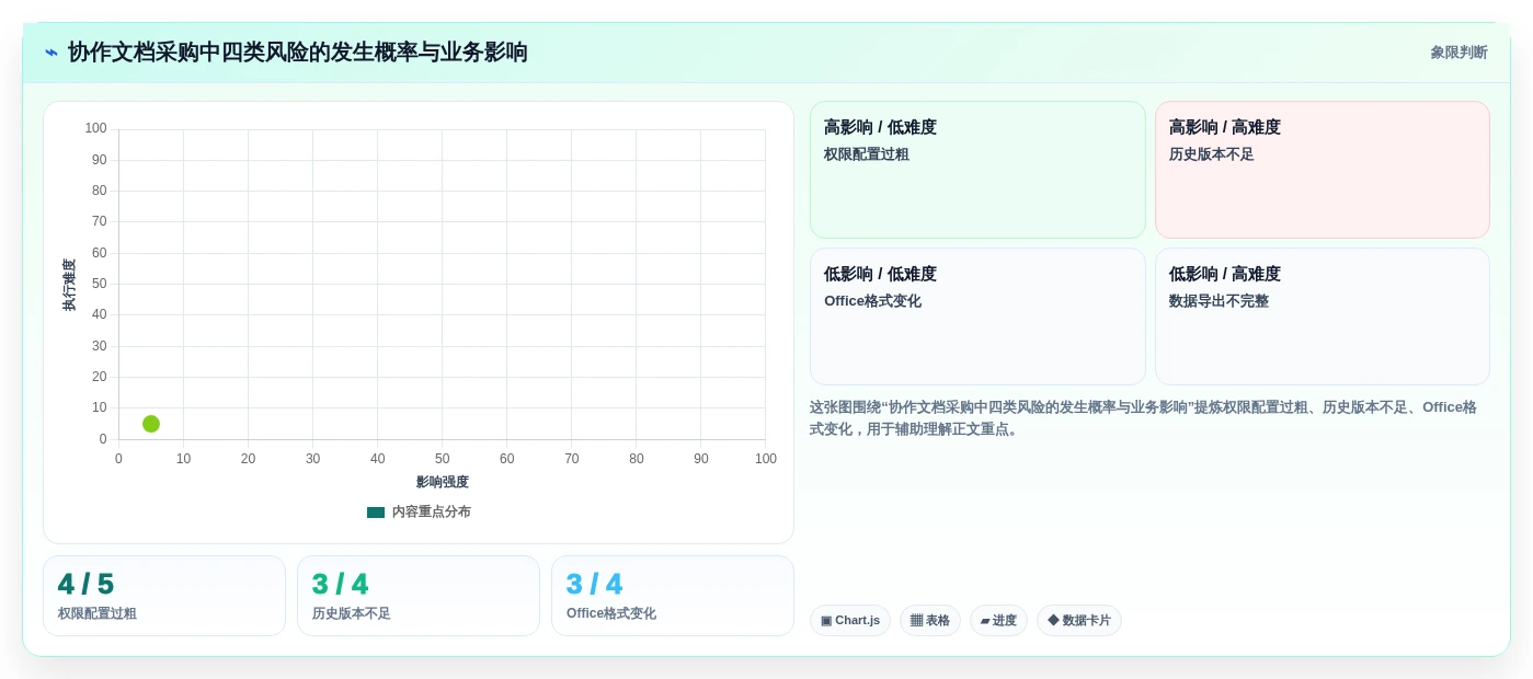 远程办公新标配:2026年5款顶级多人在线协作文档推荐