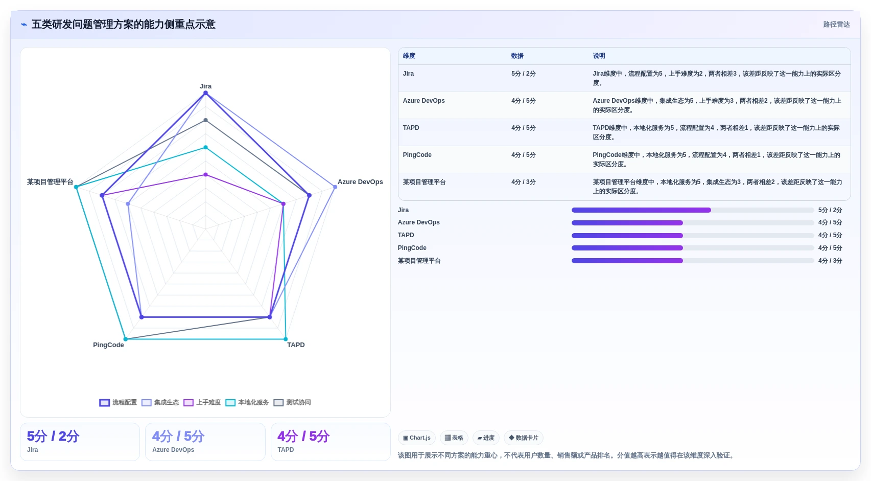 项目经理必读：2026年最受欢迎的5大研发问题管理系统选型指南