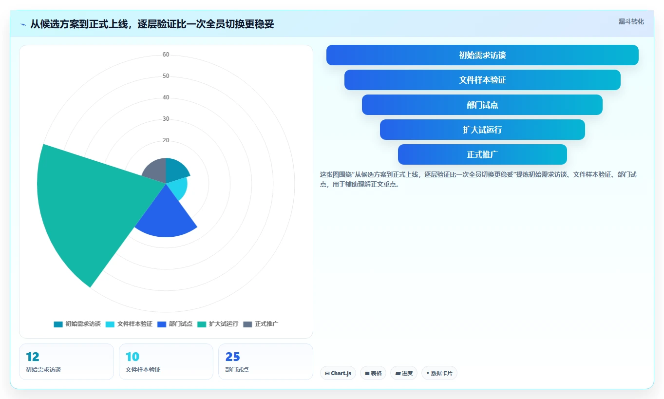 2026年效率革命：6款顶级局域网协同编辑软件全面对比