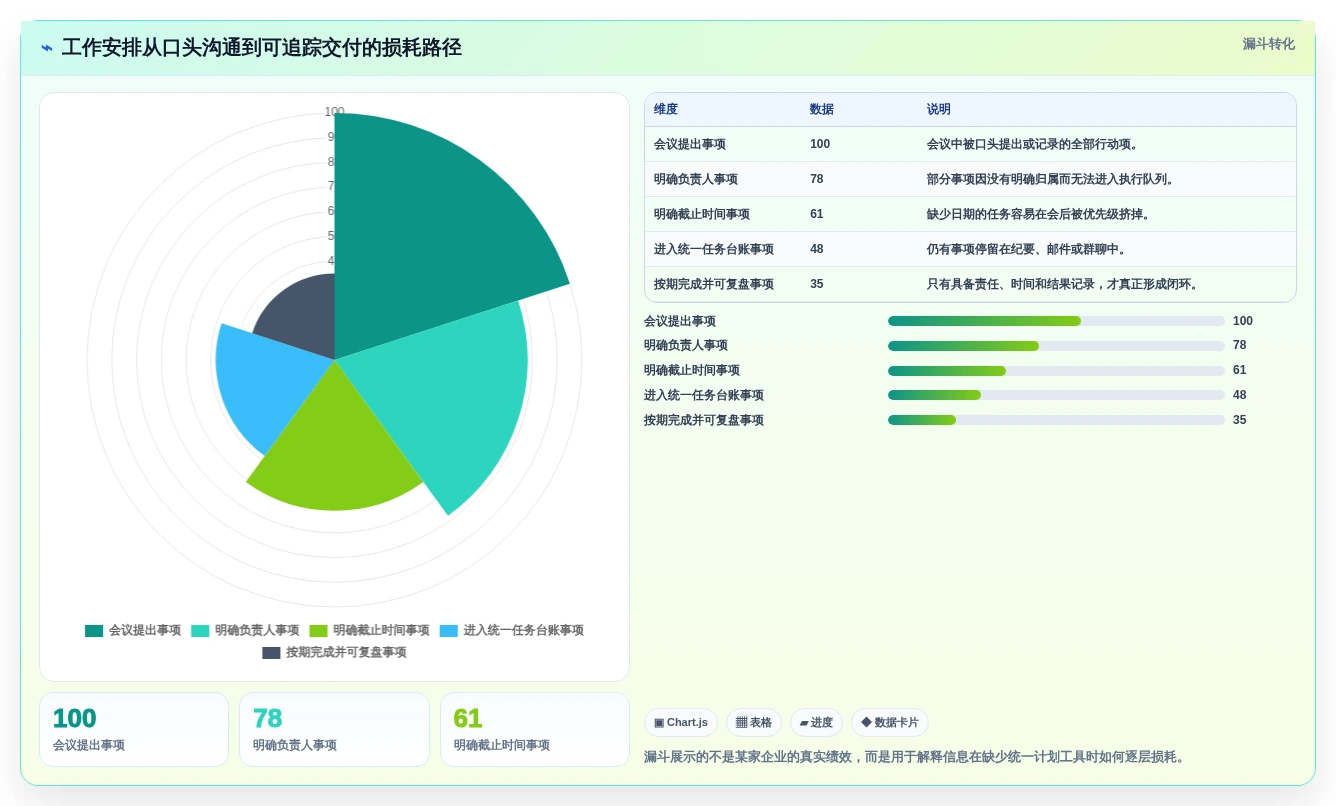 打造高效团队:2026年6大做工作计划用什么软件选型指南