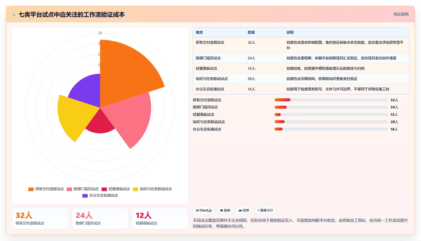远程办公新时代：2026年7款最佳工作管理平台工具推荐