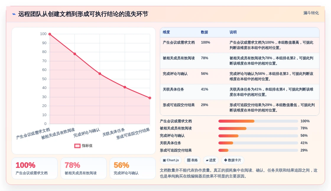 远程办公必备:2026年共享文档平台选型指南,5款顶级工具盘点