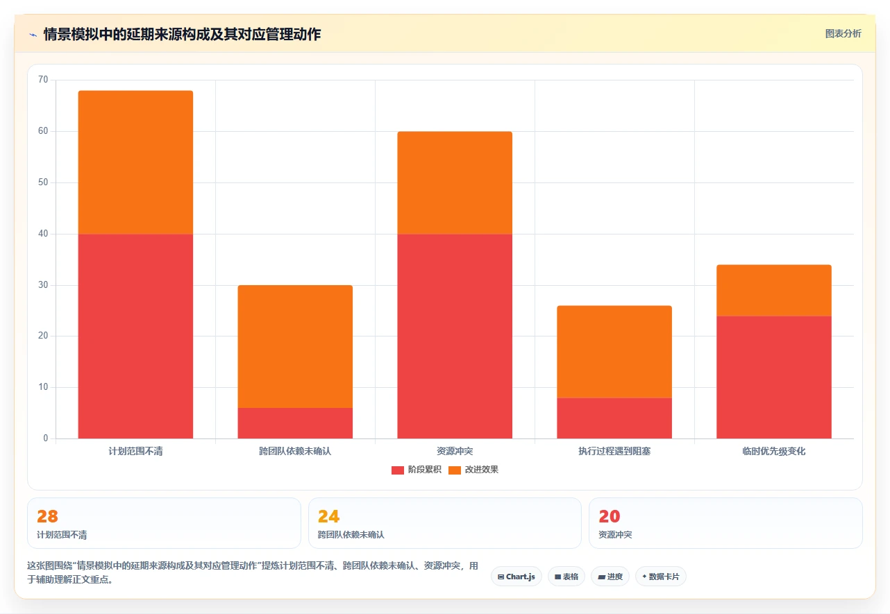 提升团队协作:2026年不可错过的5款进度跟踪工具推荐