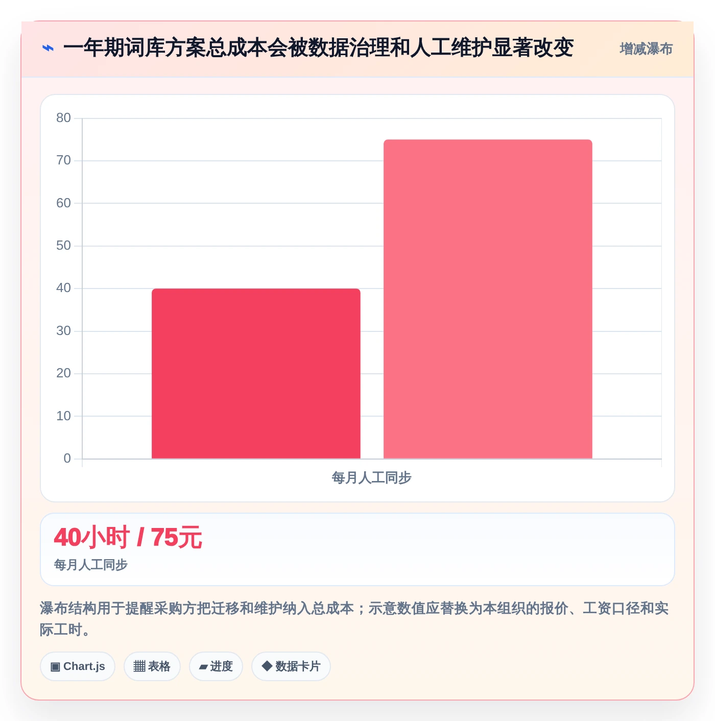 2026年词库管理系统大比拼：6款顶级工具助你提升效率