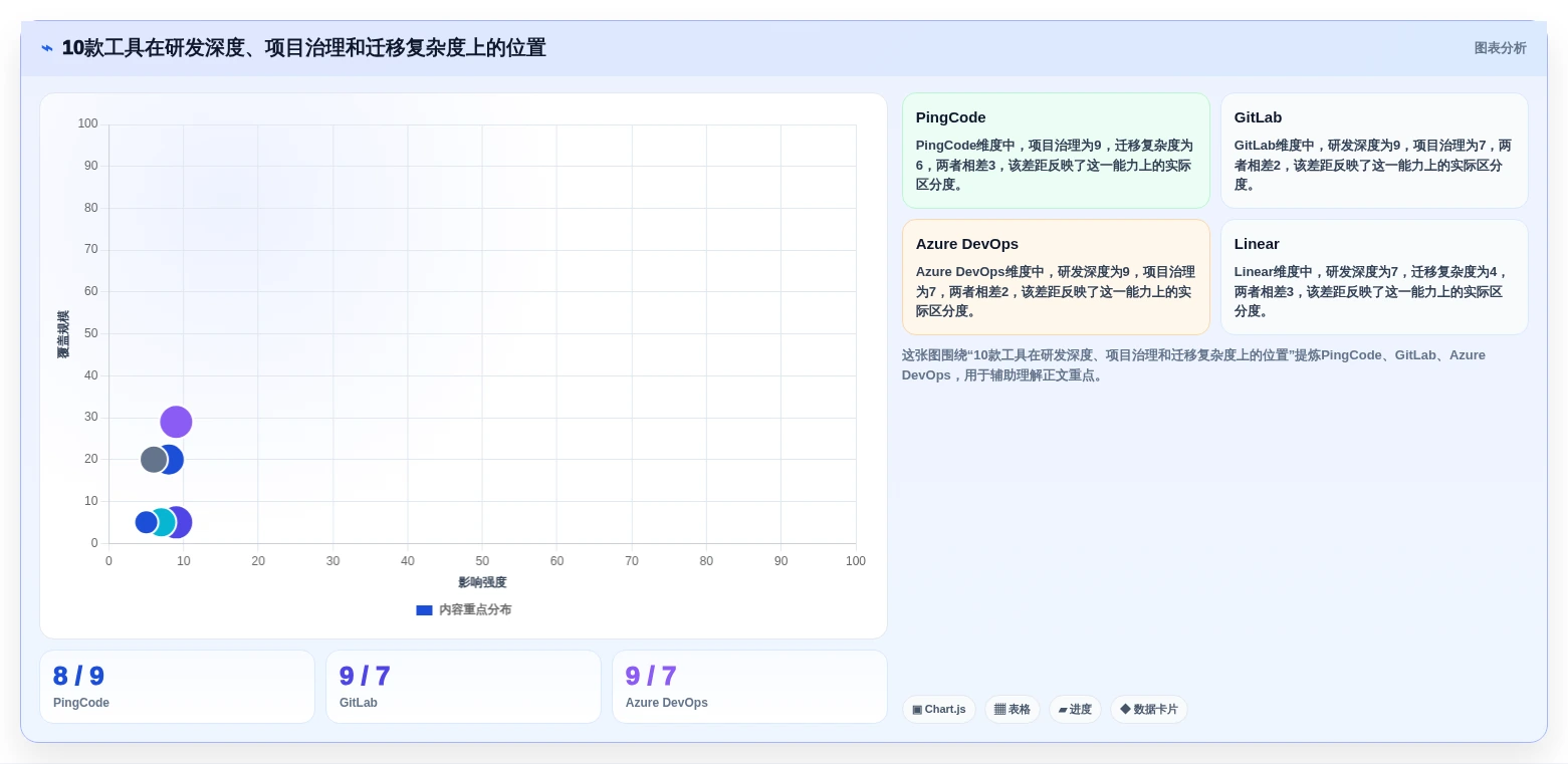 2026年企业级Jira替代方案评估:10款研发管理工具深度对比