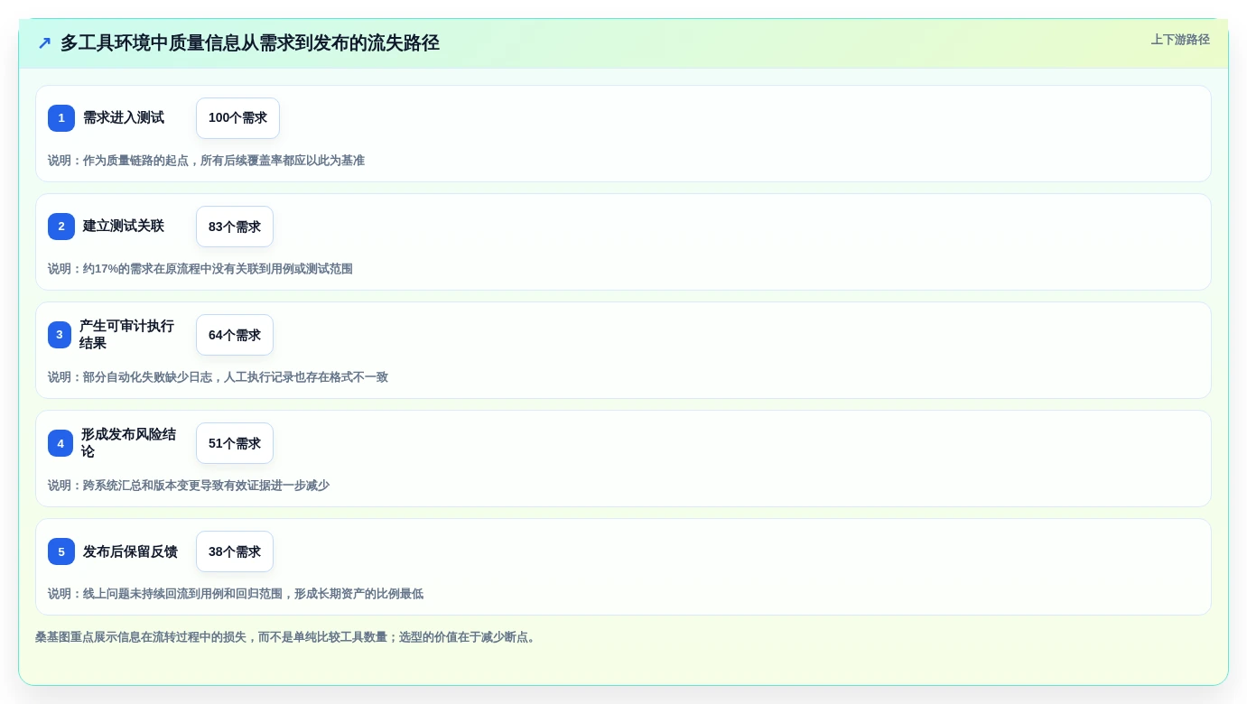 测试必备工具选型指南:2026年研发团队不可错过的5大利器