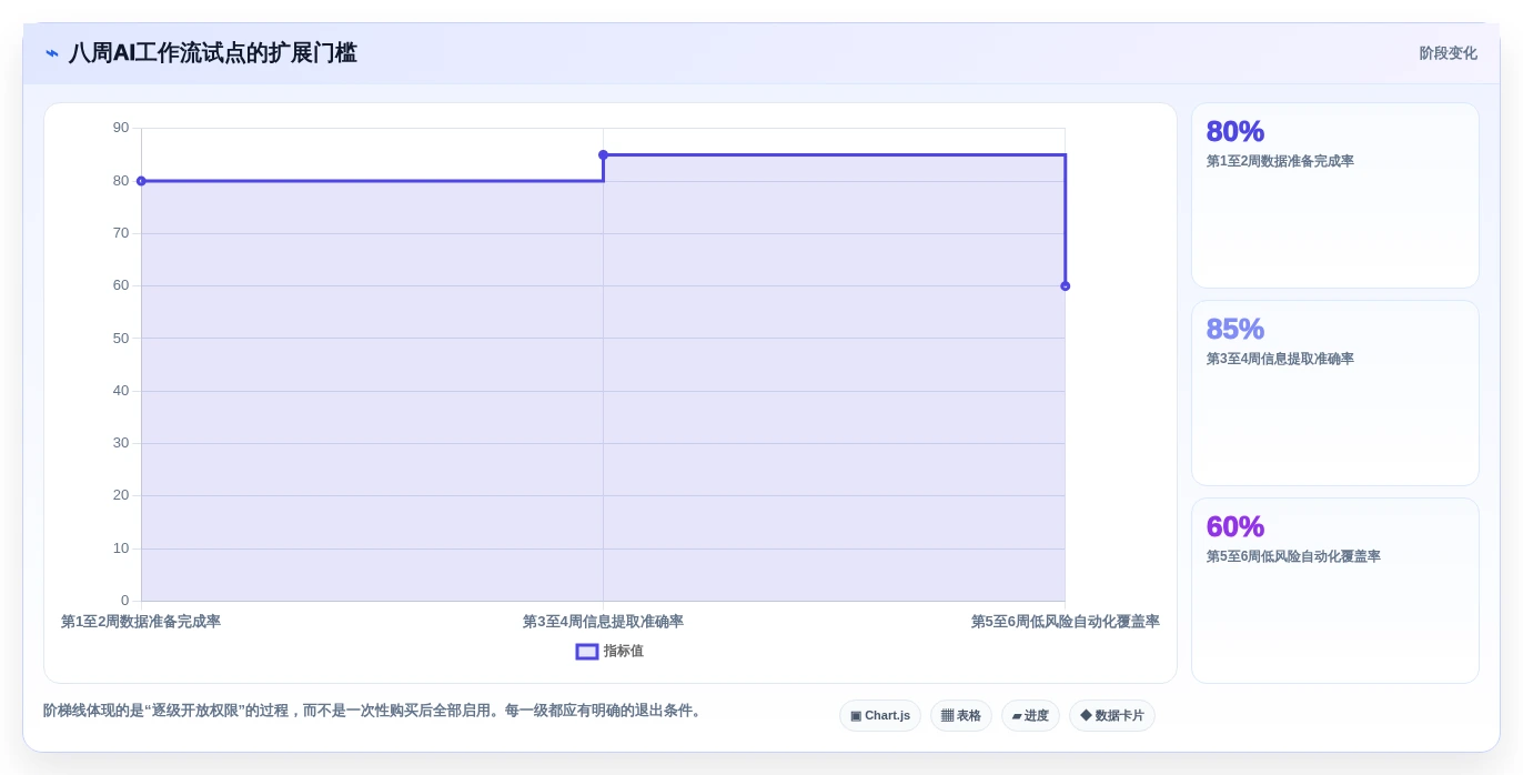 AI赋能项目管理:2026年8款突破性工作流aigc工具深度剖析