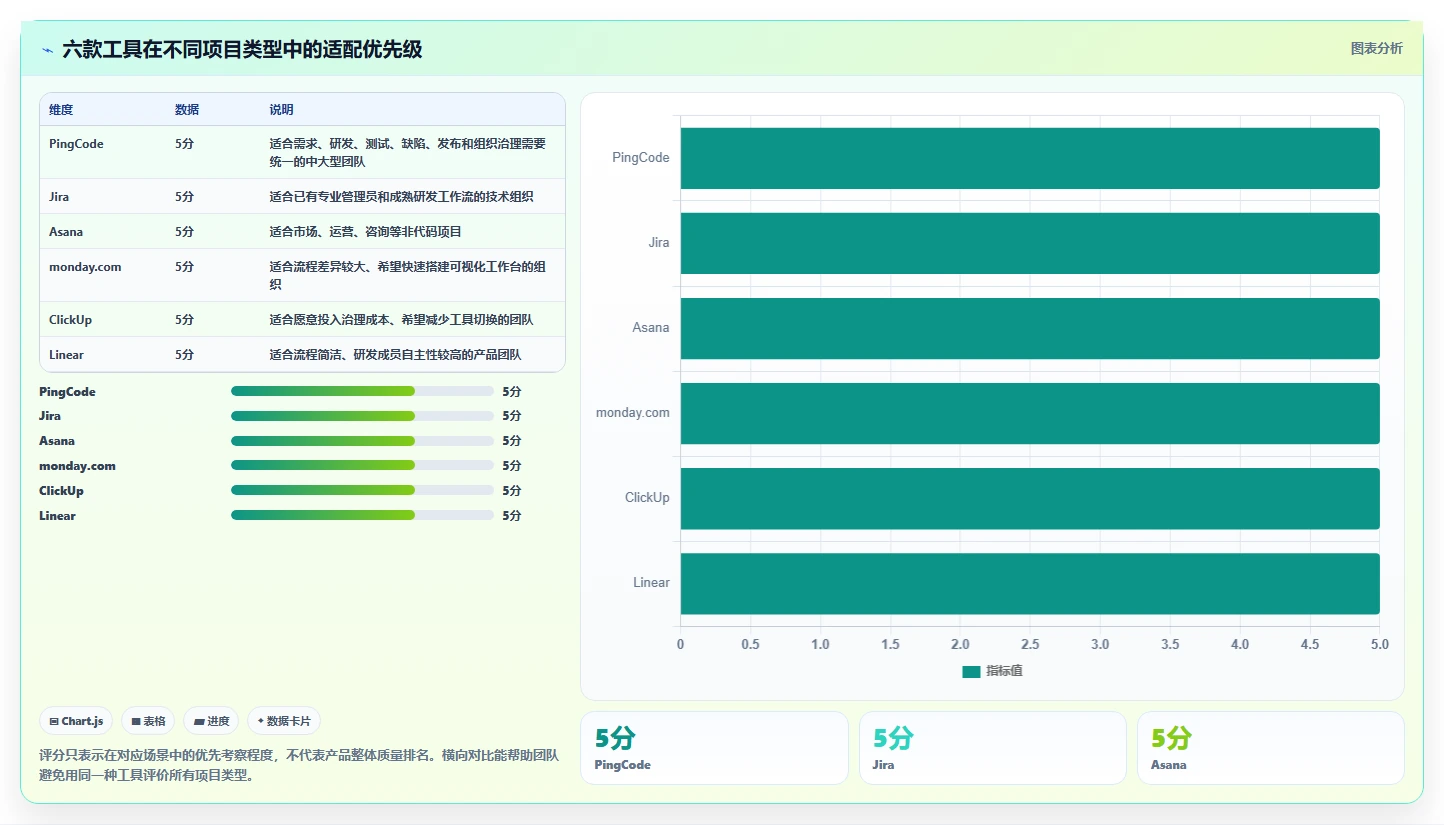 2026年效率之选:6款顶级项目追踪管理工具深度对比