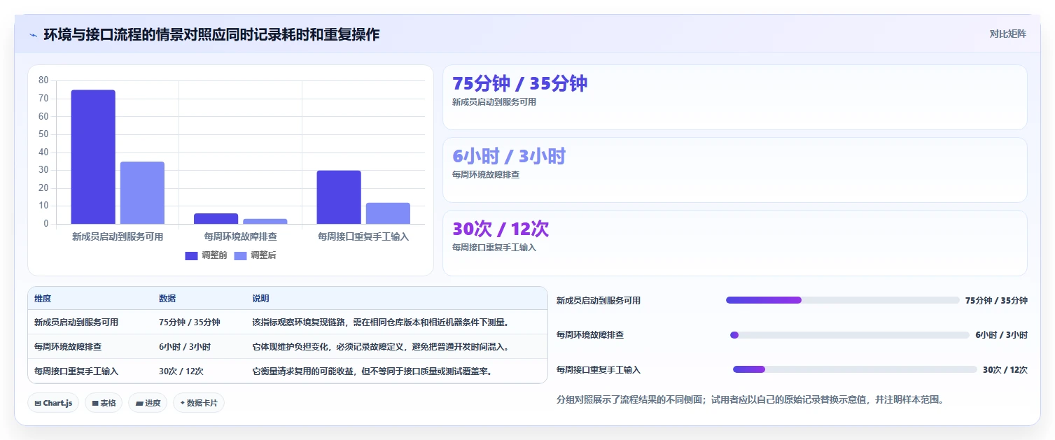 2026年效率之选:6款顶级开发者工具深度对比