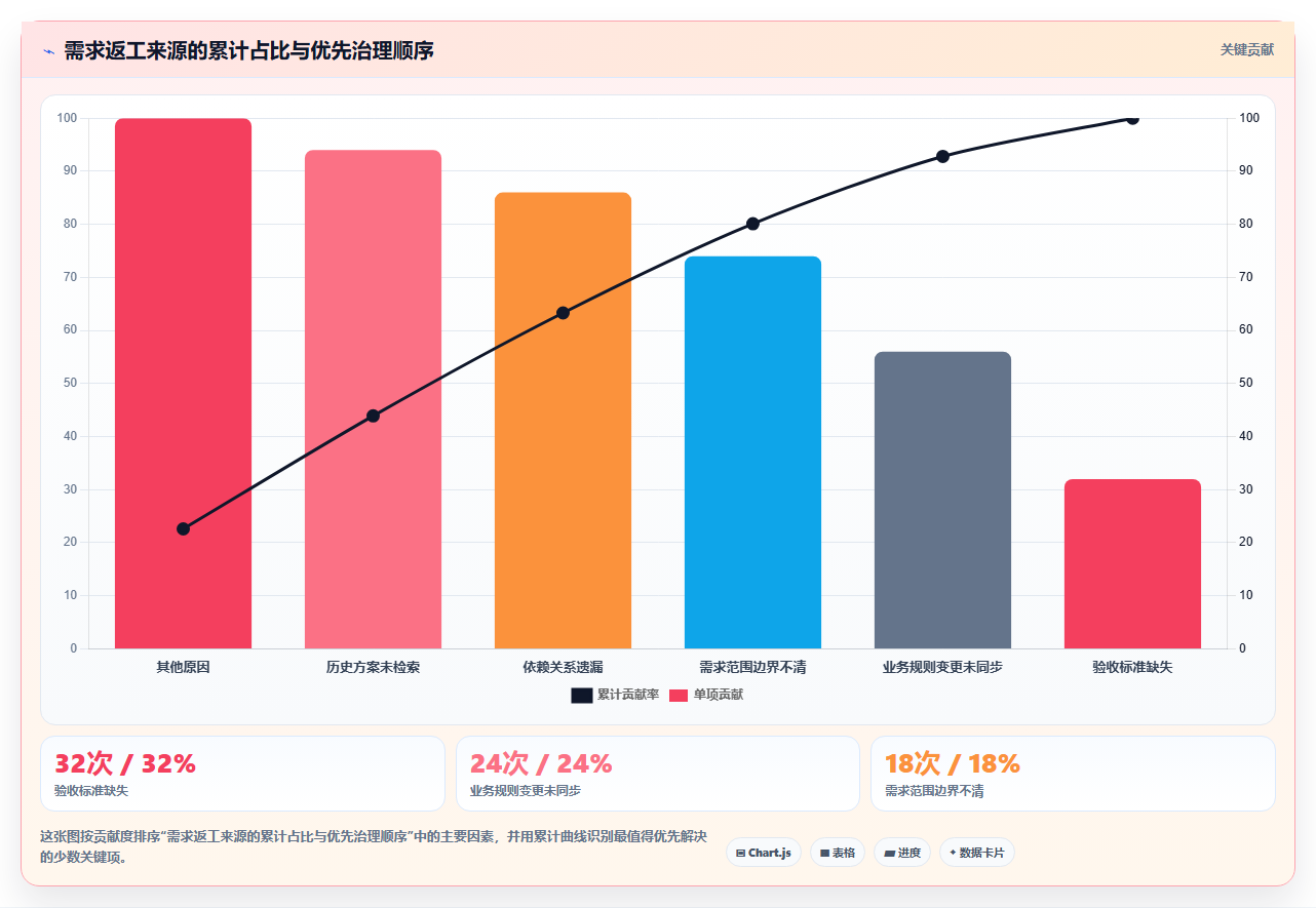 项目经理必读:2026年度10款顶尖需求文档线上化管理工具盘点