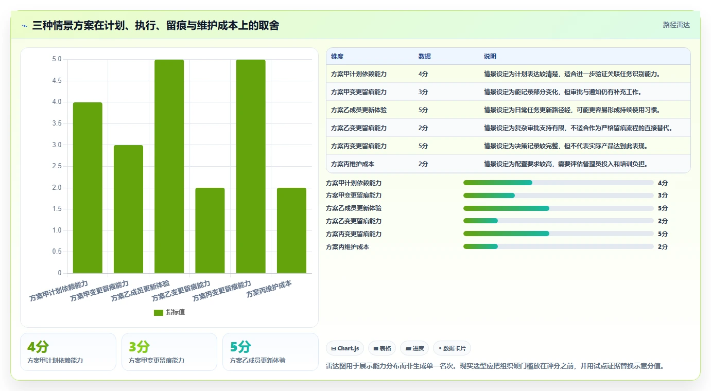 2026年瀑布管理工具深度测评：哪款软件的团队协作体验更好