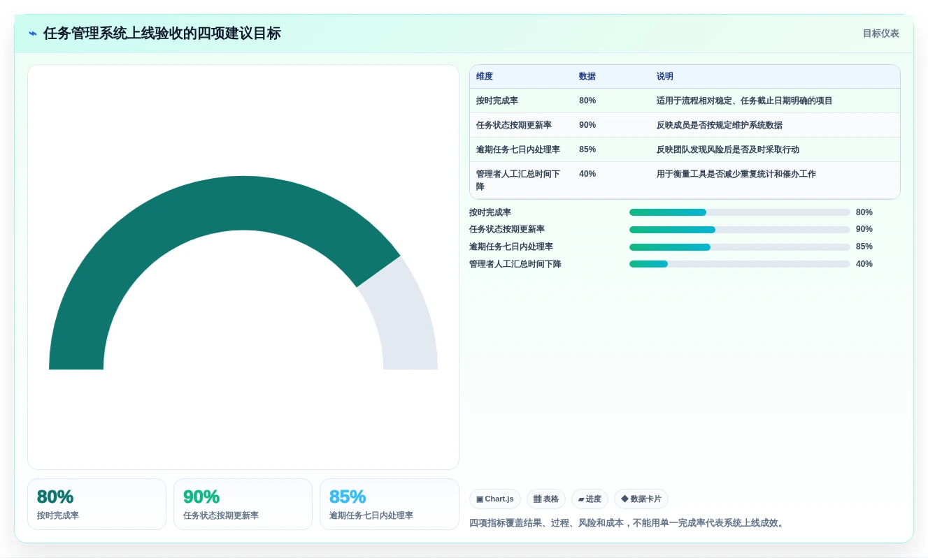 打造高效团队:2026年必备的5款工作任务管理系统excel推荐