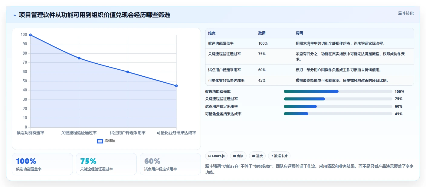 选对工具事半功倍：2026年PingCode项目管理软件选型完全攻略
