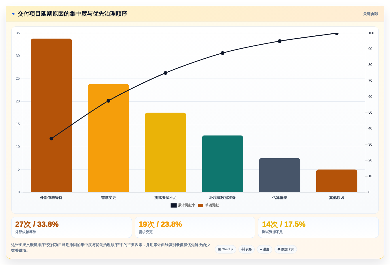 项目管理新趋势:2026年6款最佳进度跟踪软件推荐