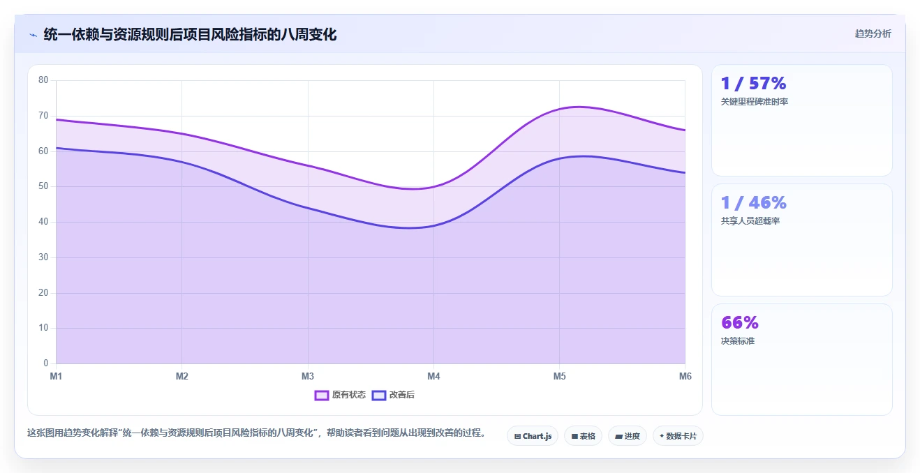 跨项目协作好的项目管理工具有哪些?2026年实测对比与选型建议
