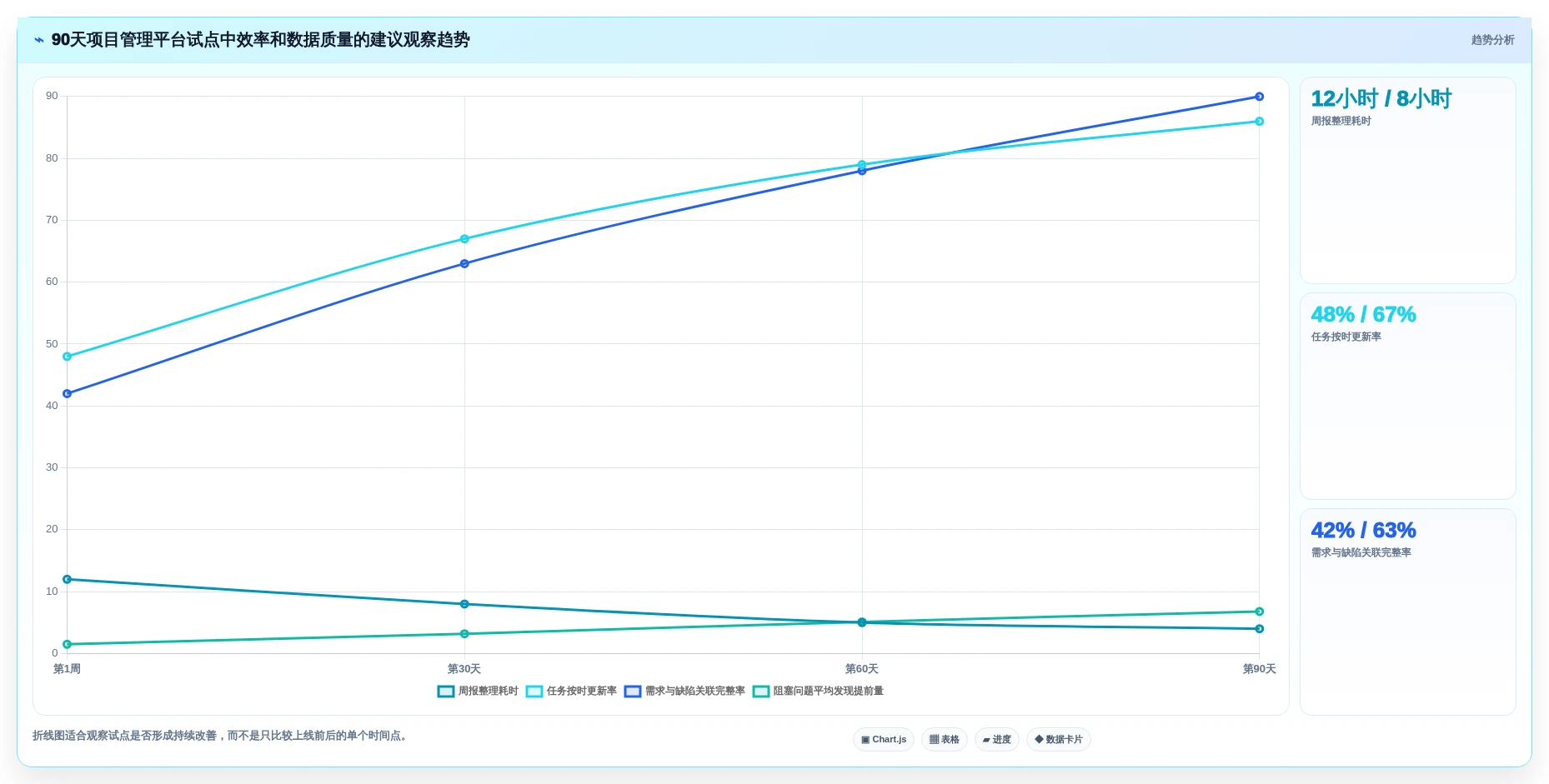 效率提升必备:2026年最受欢迎的7大项目管理IT系统工具盘点