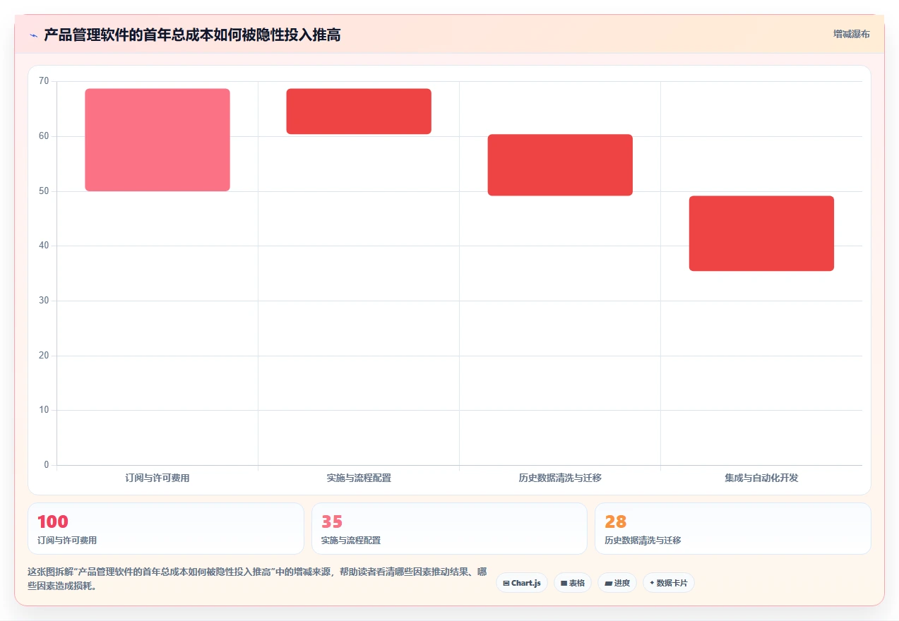 产品管理软件哪家好?2026年主流工具对比与选型方法