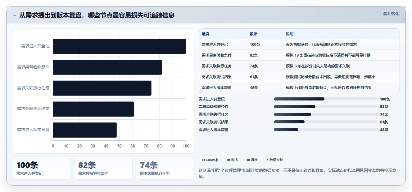 提升研发效率!8款热门项目全过程可视化管理软件深度评测