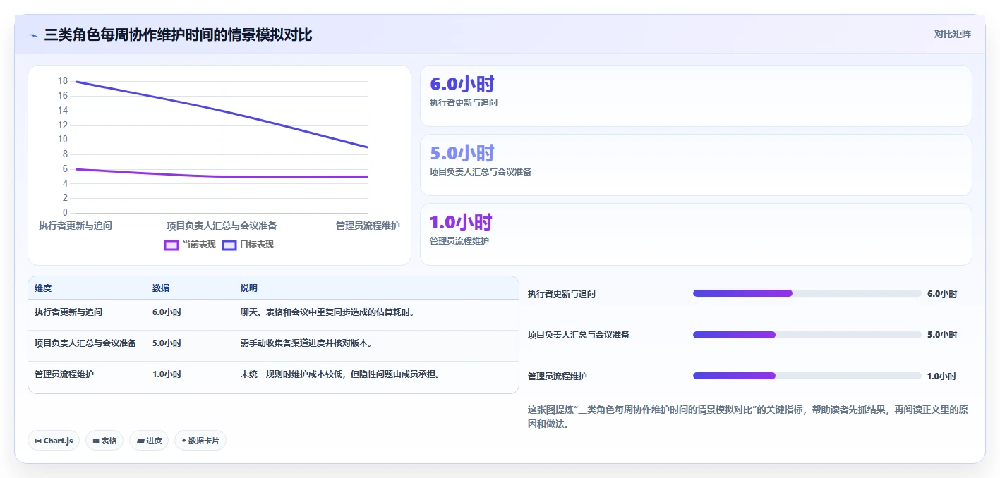 提升团队协作:2026年5大热门任务计划管理系统推荐