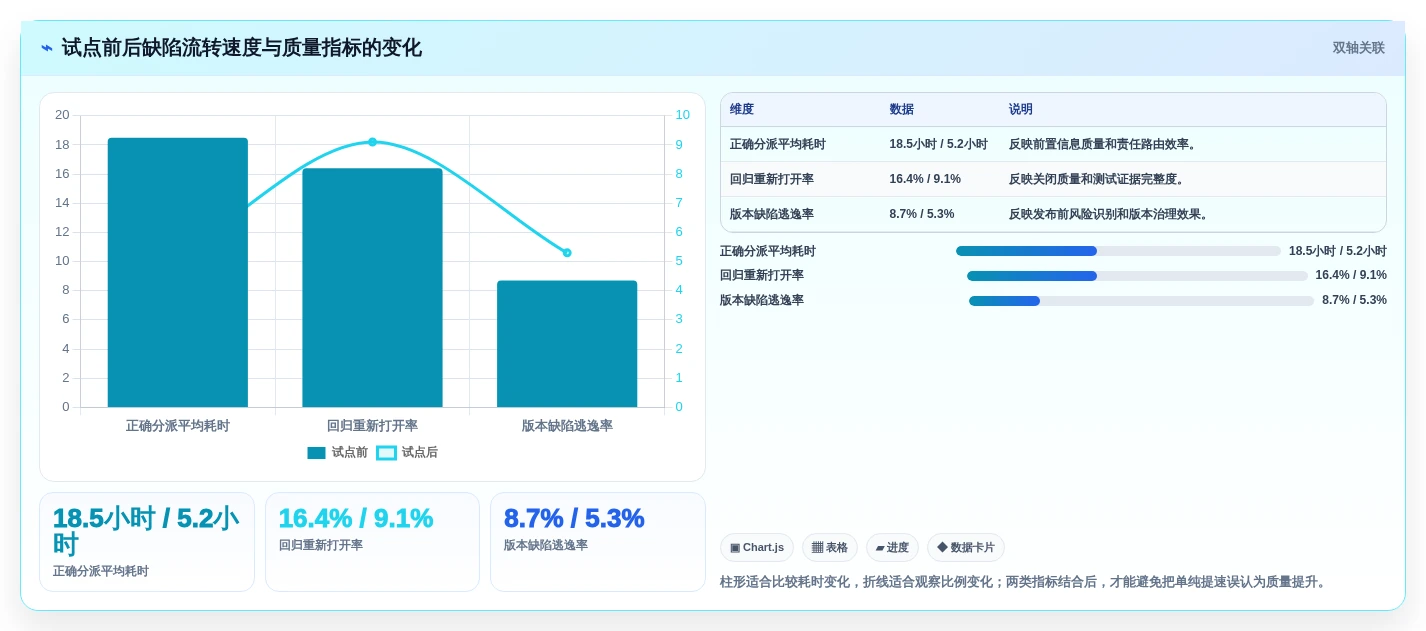 提升研发效率:2026年7款顶级在线bug管理平台工具推荐