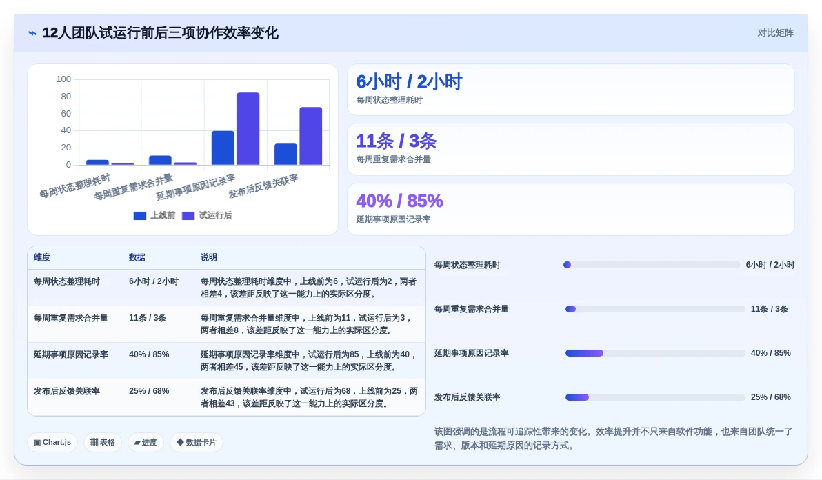 2026年低成本产品管理软件排名:高性价比工具深度测评与推荐