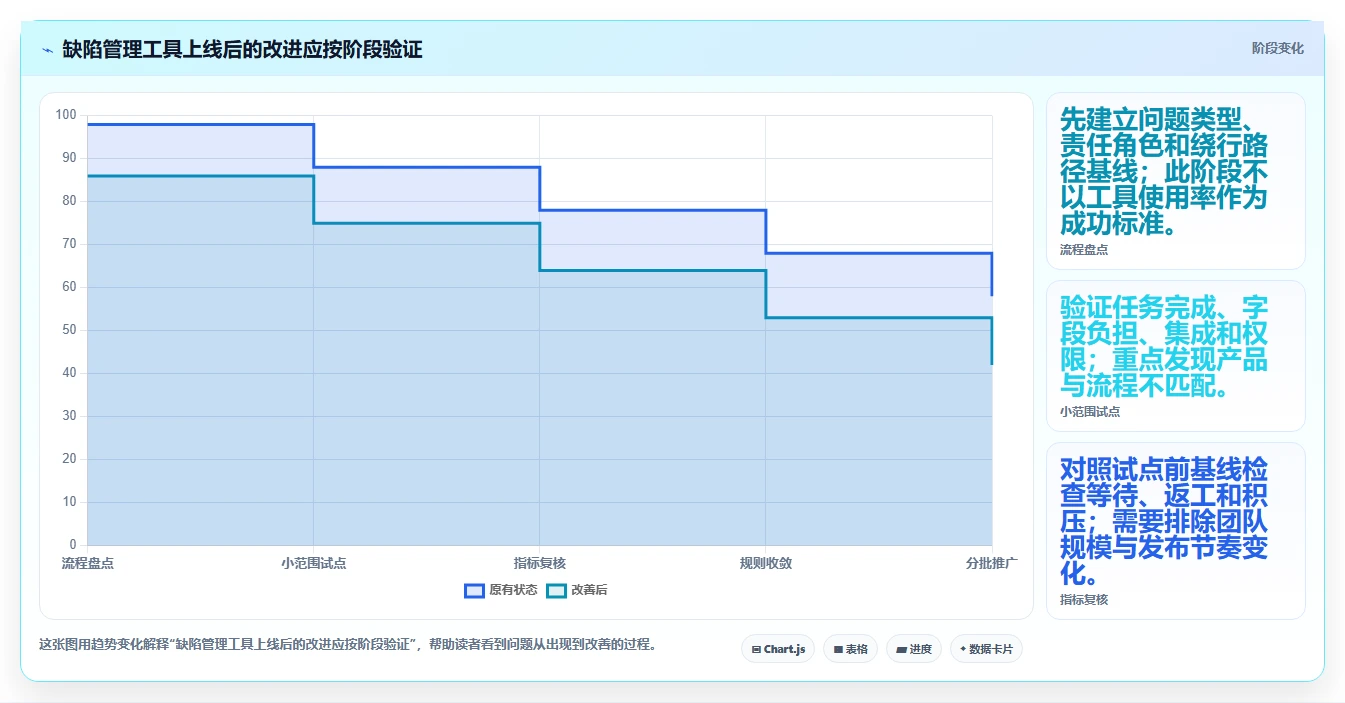 研发团队效率翻倍！2026年最值得投资的5大bug在线管理工具