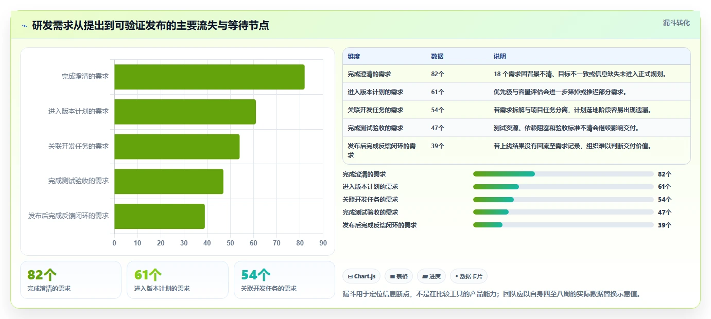 研发团队必看：2026年最具性价比的5大研发过程工具推荐