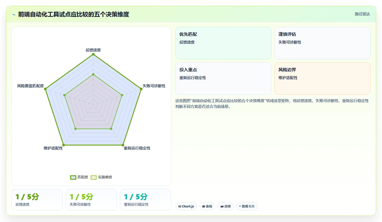 提升代码质量!2026年最值得尝试的7款前端自动化测试工具