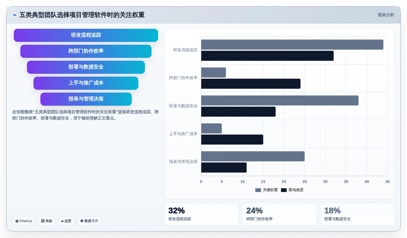 提升效率必备：2026年度5大saas项目管理软件推荐