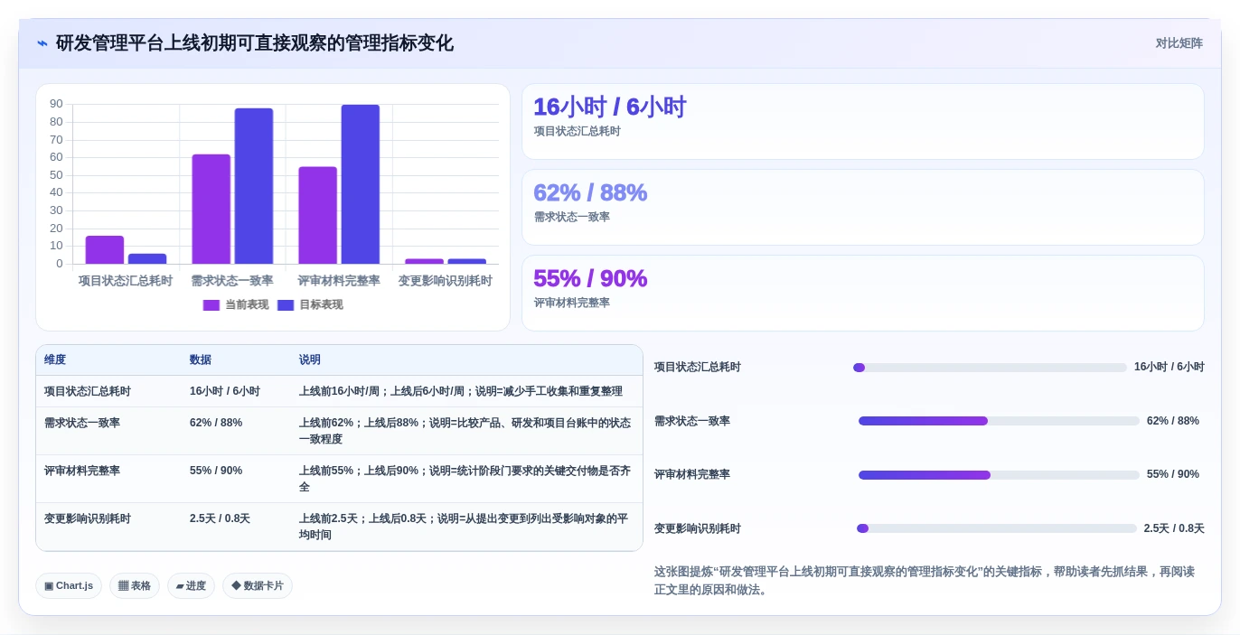 2026年IPD研发管理软件选型指南：5款主流工具深度对比
