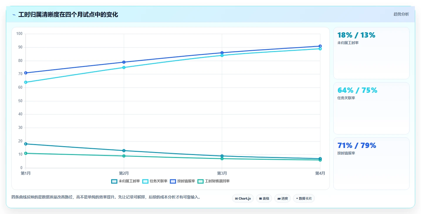 2026年效率革新:6大工时工价系统工具全面对比