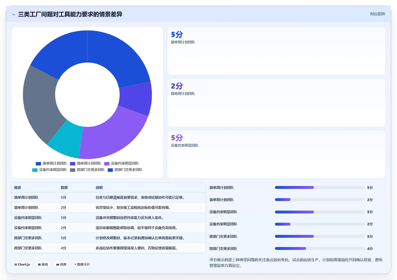2026年效率革命：6款顶级车间进度计划表工具大PK