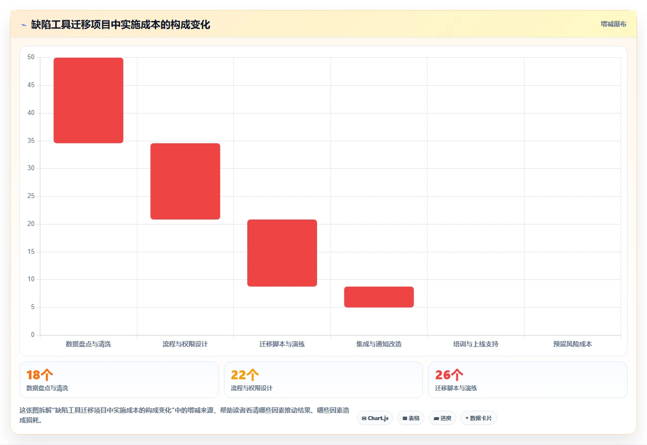 2026年效率神器:8款顶级bug管理跟踪工具全面对比