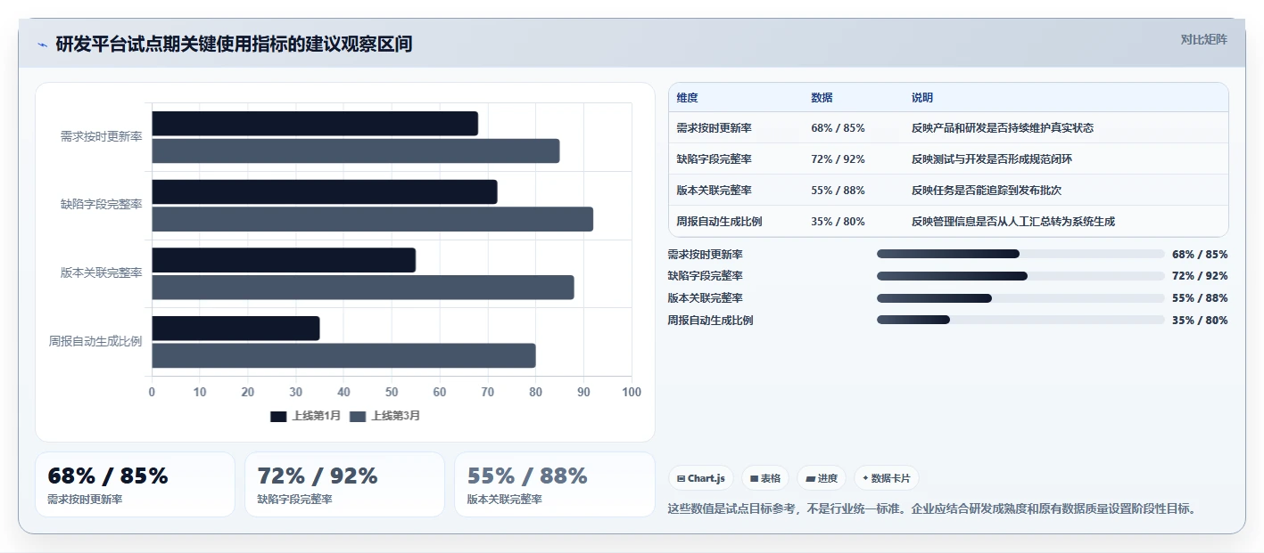 研发经理必读:2026年研发任务管理软件选型指南 TOP5