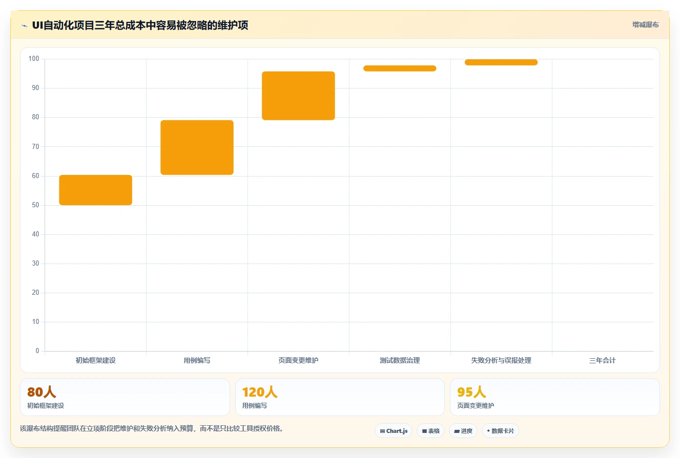 提升测试效率:2026年不可错过的8大软件测试用到的工具推荐