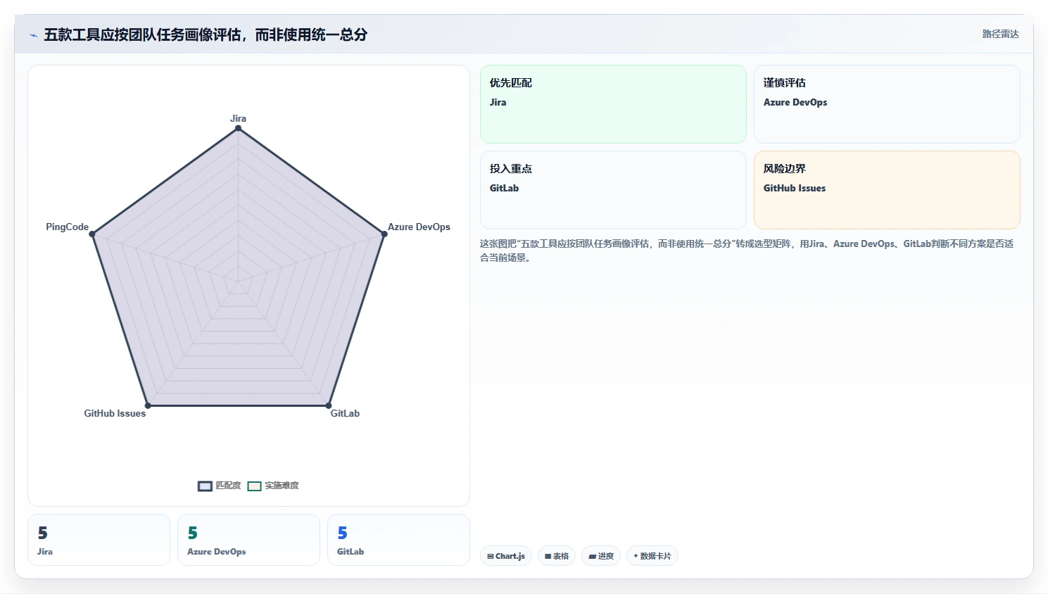 2026年必备！5大bug工具对比：如何选择最适合你的研发管理利器？