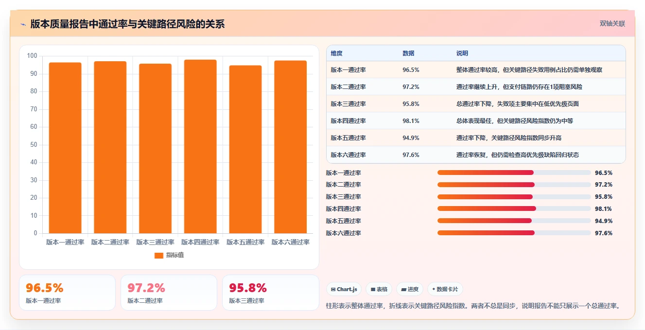2026年效率革命:Top 5软件测试报告自动生成工具全面对比