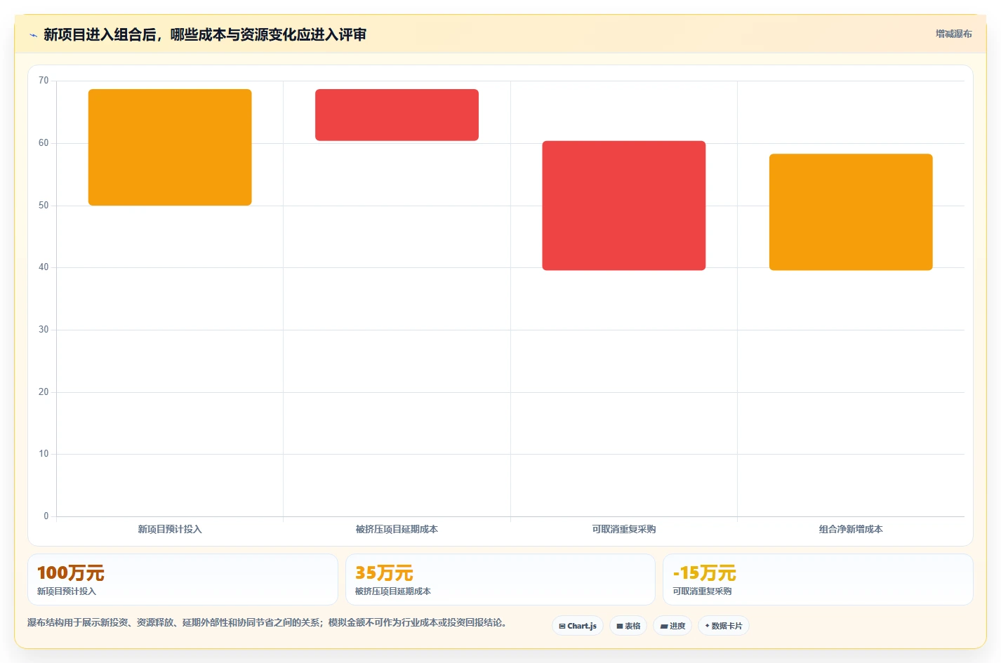 2026年项目集管理系统选型指南:5款支持战略级项目群管控的企业级平台