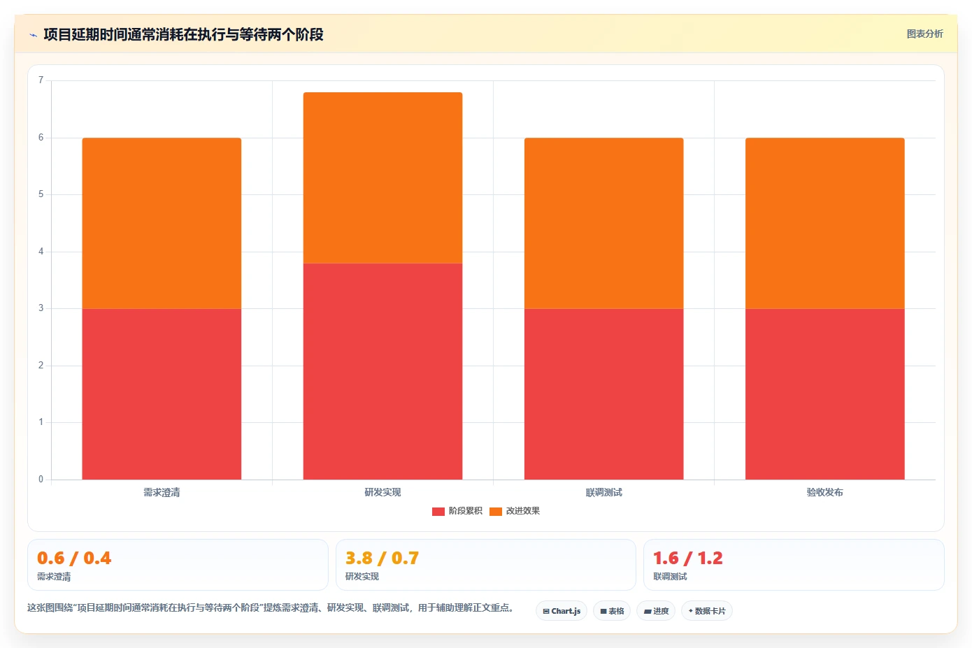 提升团队协作:2026年最受欢迎的8大有什么好用的任务管理软件盘点