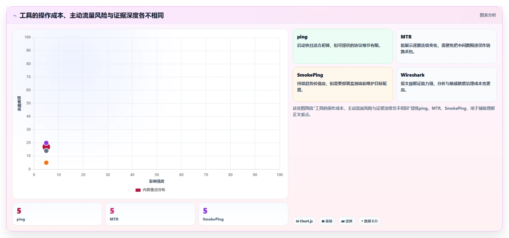 2026年网络性能分析必备:6款顶级网络丢包测试工具对比