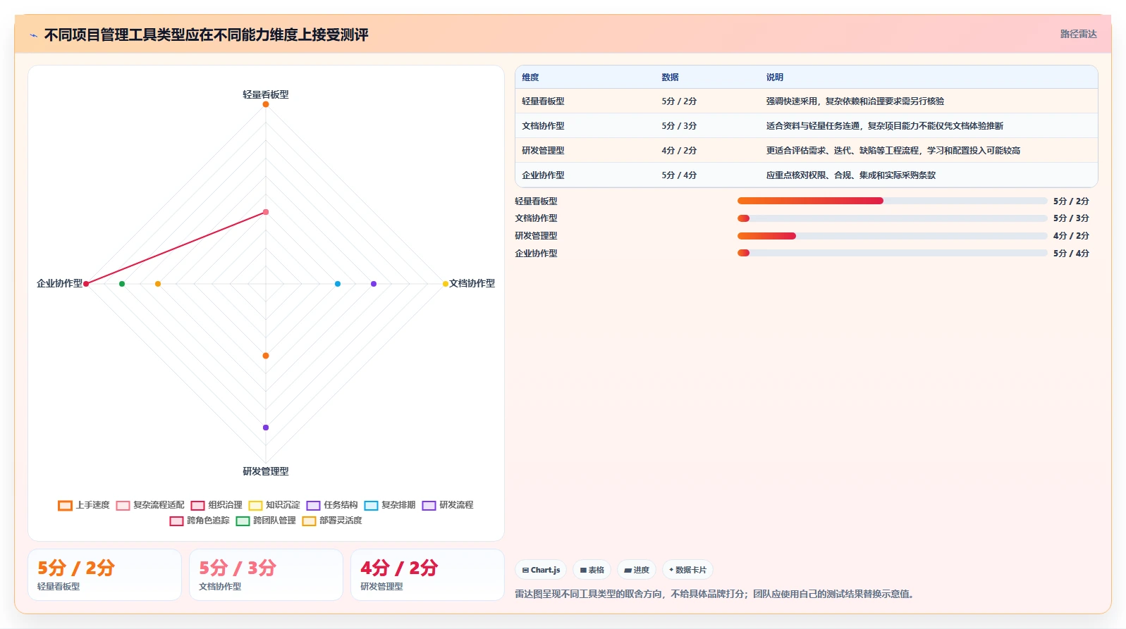 2026年有AI助手的项目管理工具哪个好用?主流智能工具深度测评