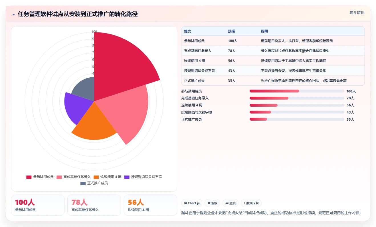 2026年效率之选：6款顶级任务表软件全面对比