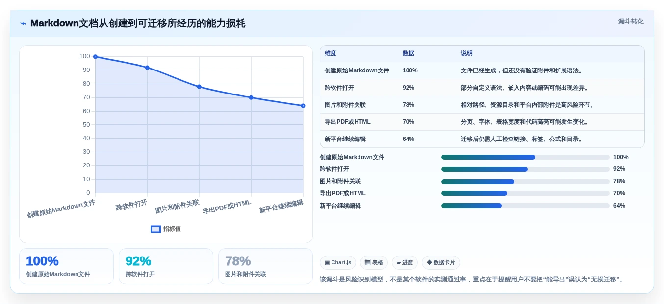 从新手到专家:2026年7款最佳markdown文档软件全面测评