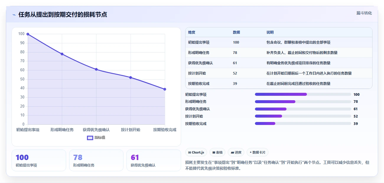 提升团队协作:2026年不可错过的7款工作任务app管理软件推荐