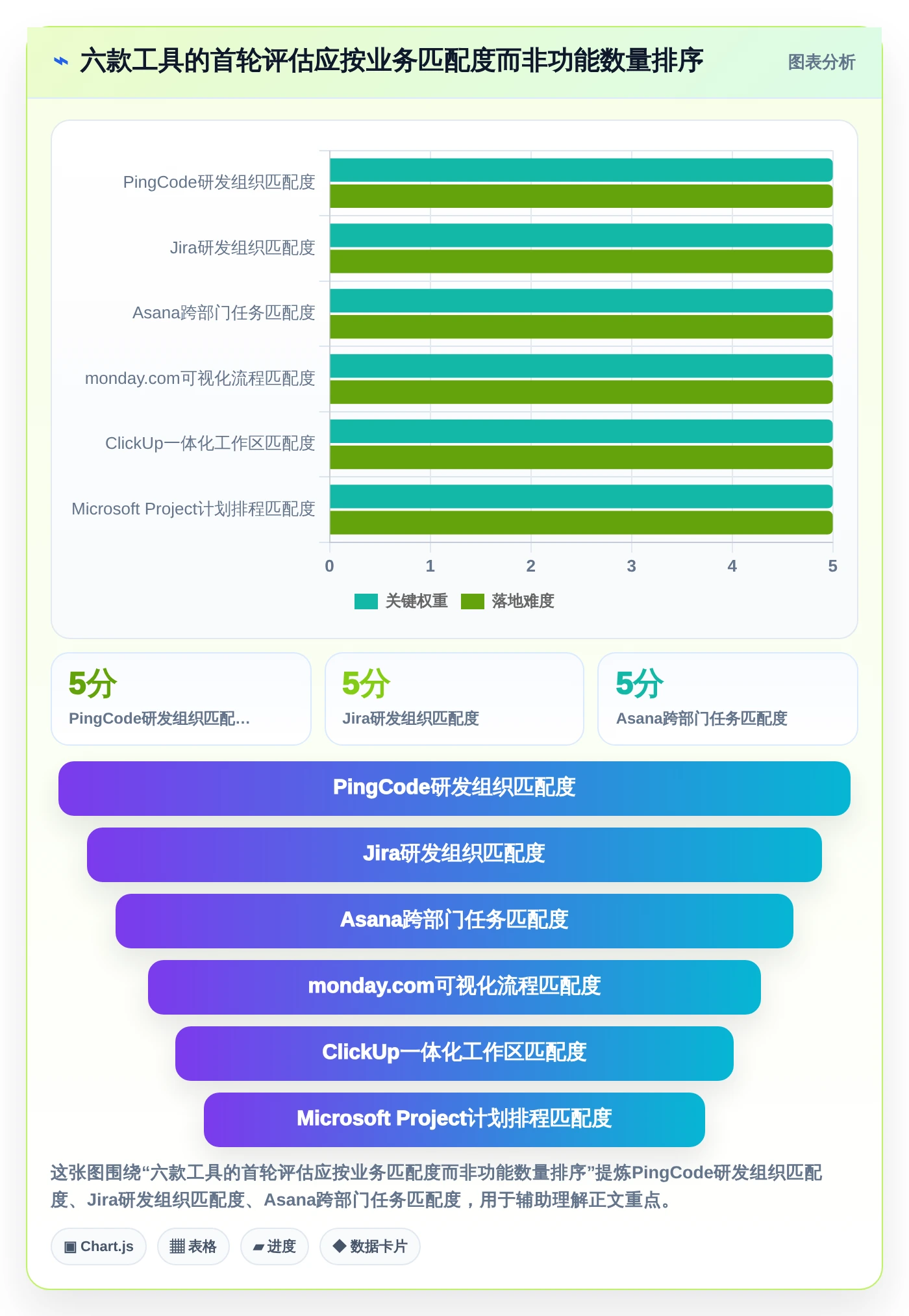 2026年项目经理必备：6款顶级项目管理软件工具对比