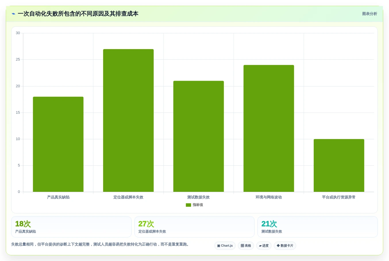 提升研发效率:2026年不可错过的8大测试自动化平台推荐
