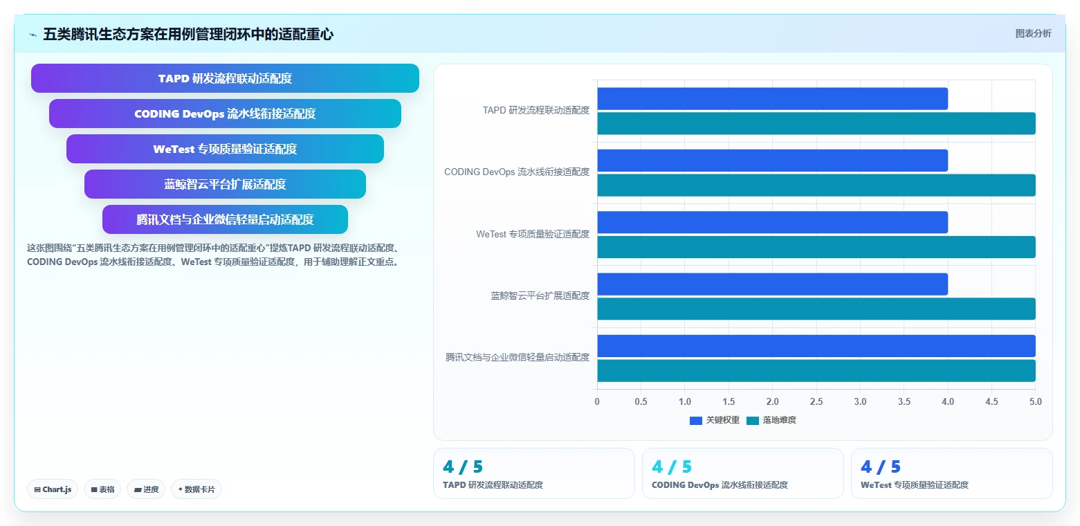 项目经理必看：2026年最值得投资的5大腾讯测试用例管理平台工具