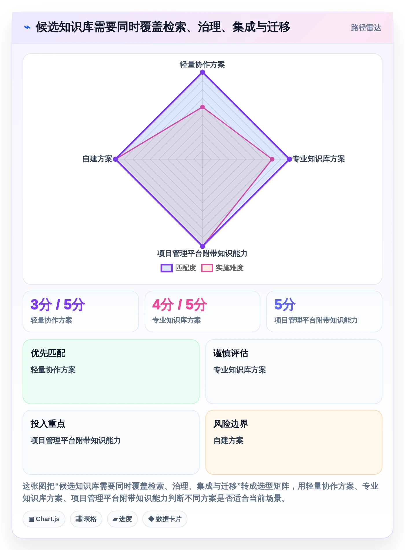 如何选择适合团队的知识库用什么建?2026年最新选型指南