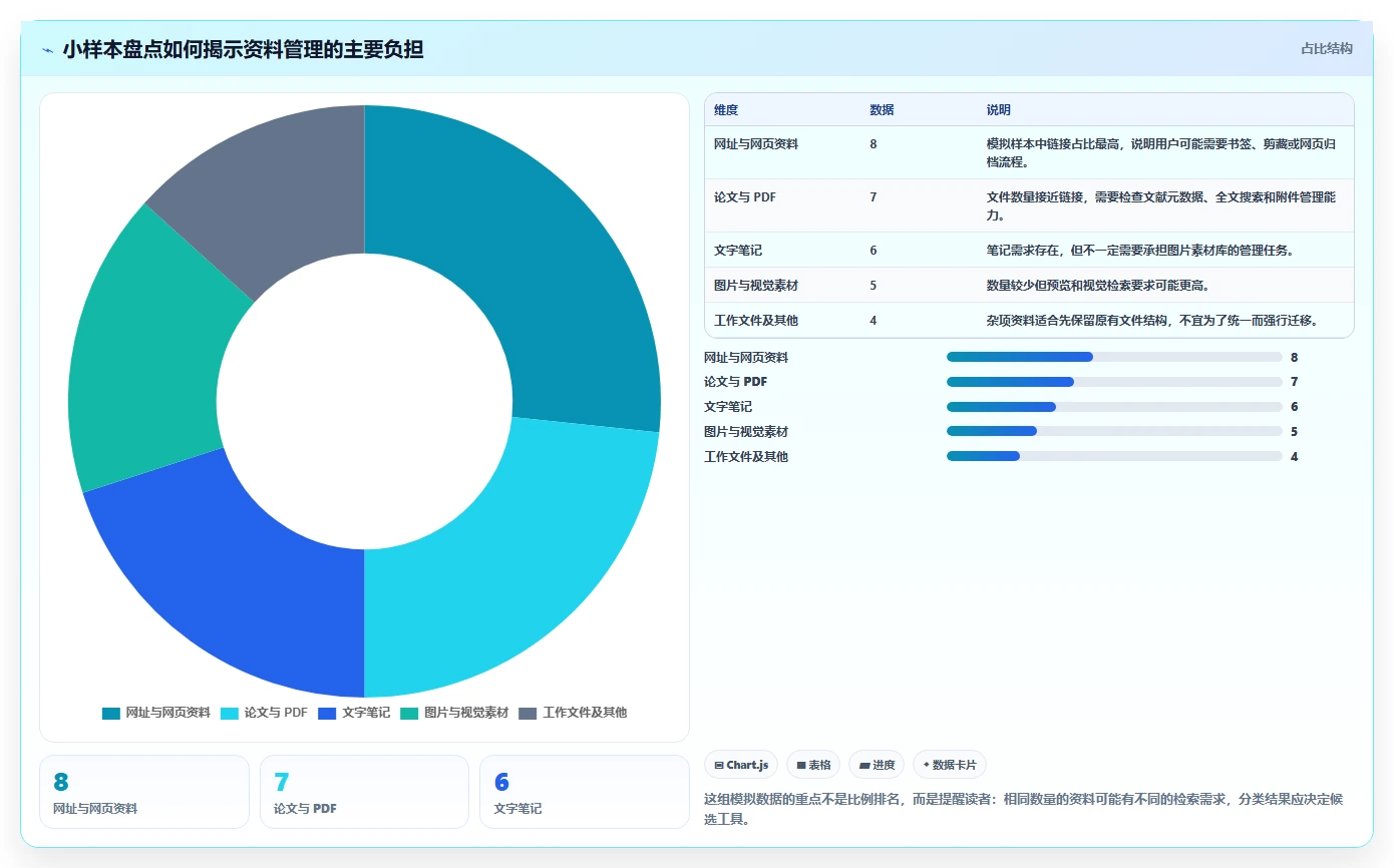 告别混乱！2026年最值得尝试的5大本地收藏夹和文档管理软件