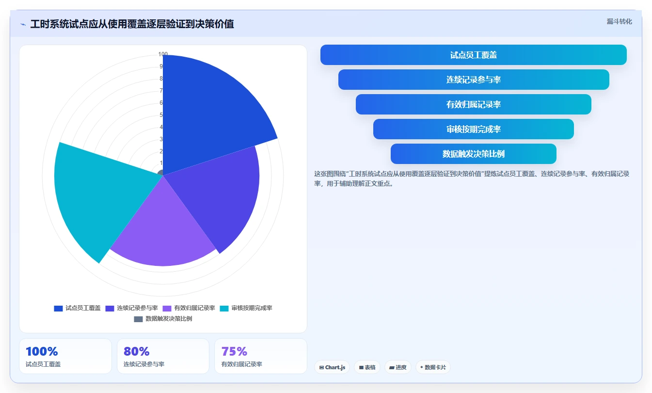 2026年效率革命：6大工时管理系统’我的工时’工具深度对比